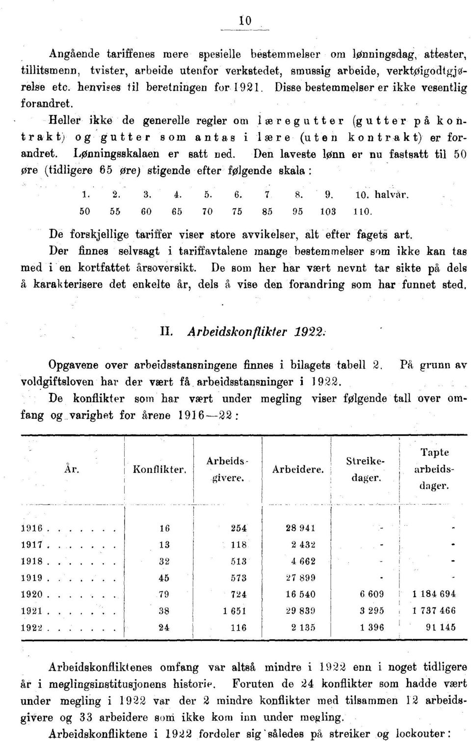 Heller ikke de generelle regler om 1 ær eg u t ter (g ut t er p å k o n- trak t) og gutter som antas i lære (uten kontrakt) er forandret. Lønningsskalaen er satt ned.