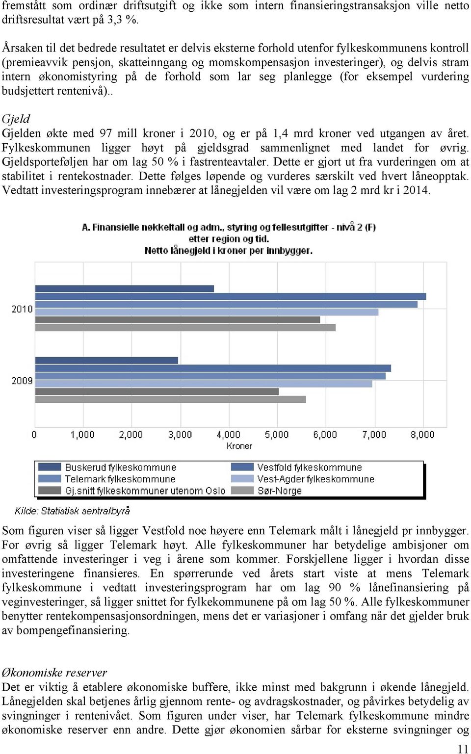 økonomistyring på de forhold som lar seg planlegge (for eksempel vurdering budsjettert rentenivå).. Gjeld Gjelden økte med 97 mill kroner i 2010, og er på 1,4 mrd kroner ved utgangen av året.