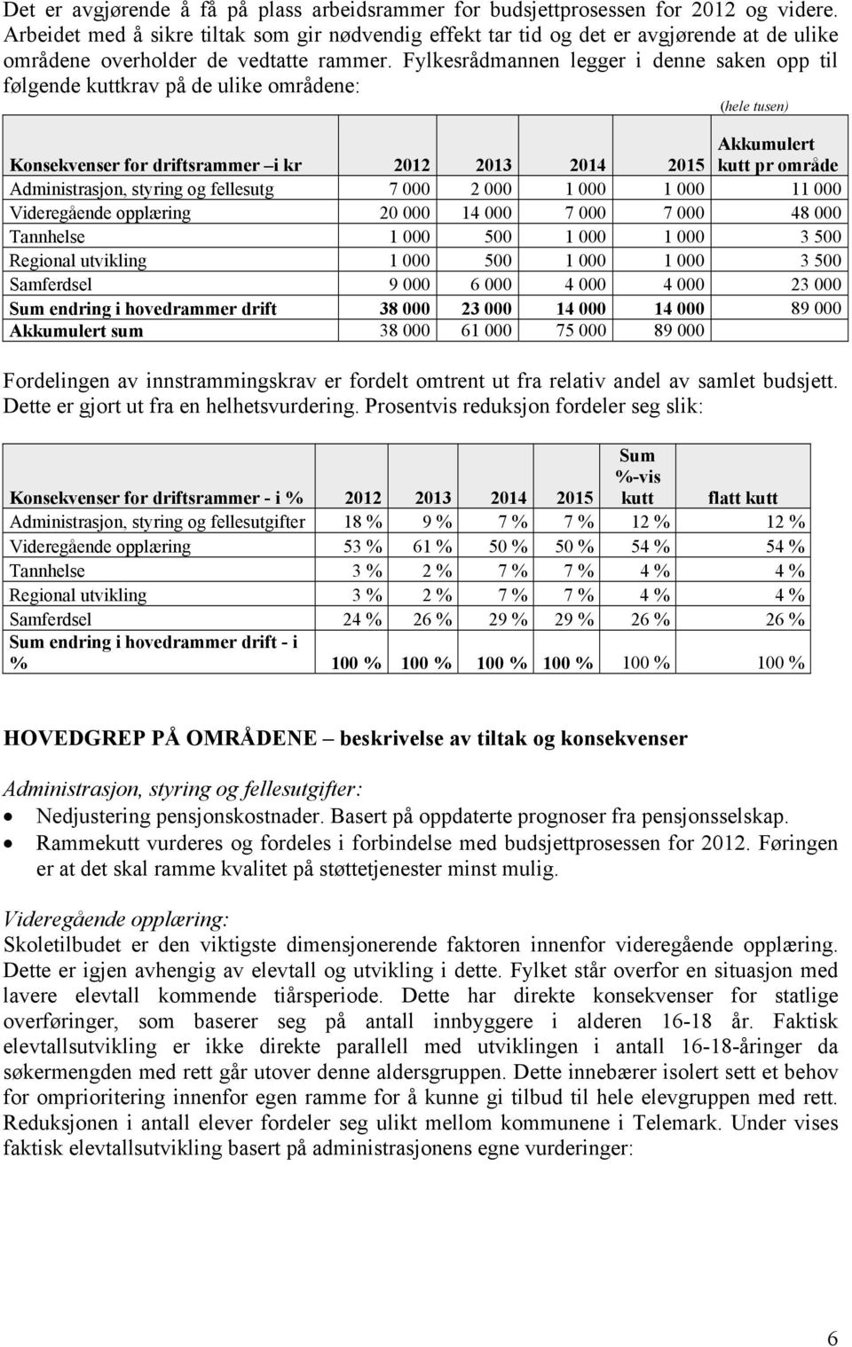 Fylkesrådmannen legger i denne saken opp til følgende kuttkrav på de ulike områdene: (hele tusen) Konsekvenser for driftsrammer i kr 2012 2013 2014 Akkumulert 2015 kutt pr område Administrasjon,