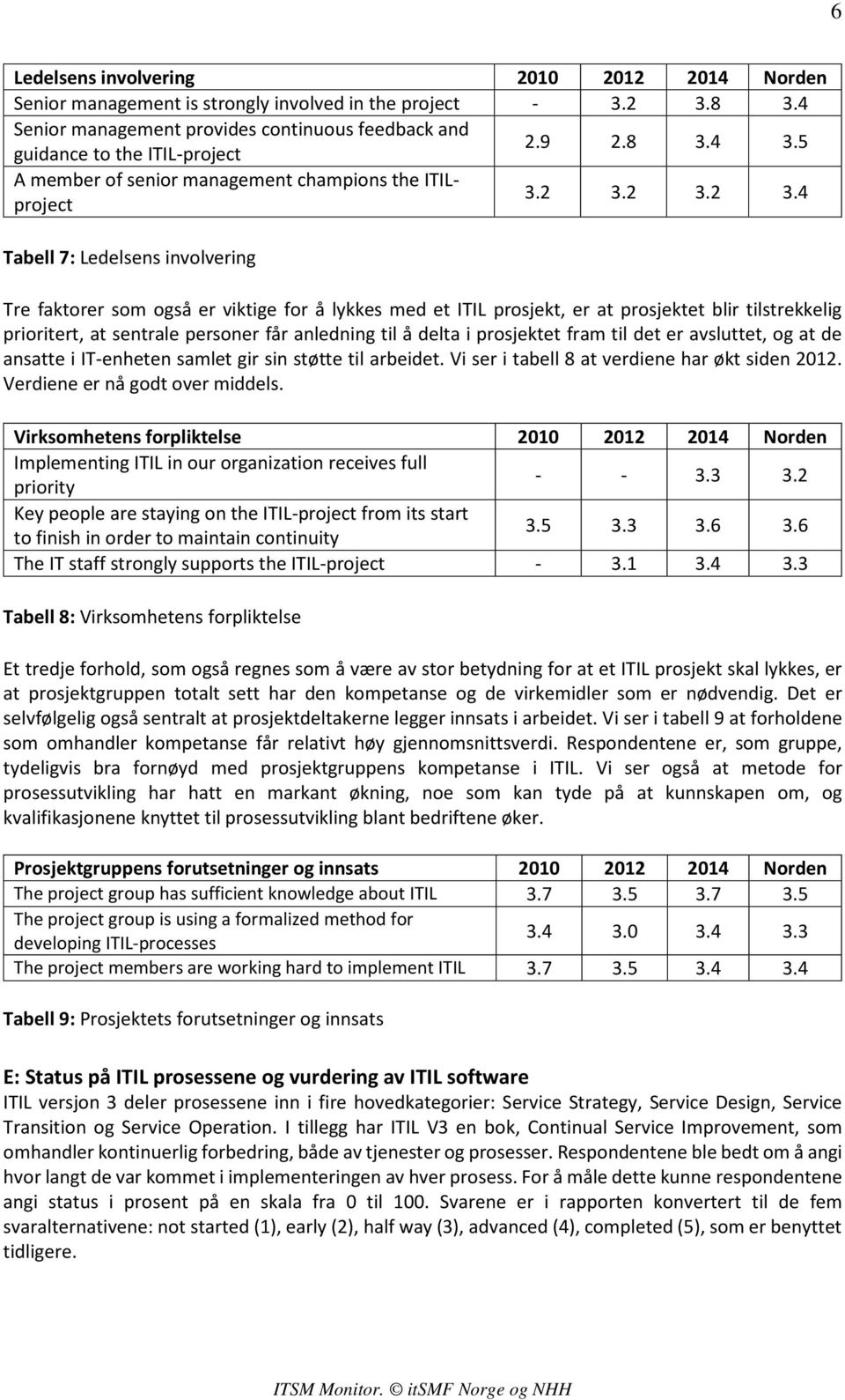 2 3.2 3.4 Tabell 7: Ledelsens involvering Tre faktorer som også er viktige for å lykkes med et ITIL prosjekt, er at prosjektet blir tilstrekkelig prioritert, at sentrale personer får anledning til å