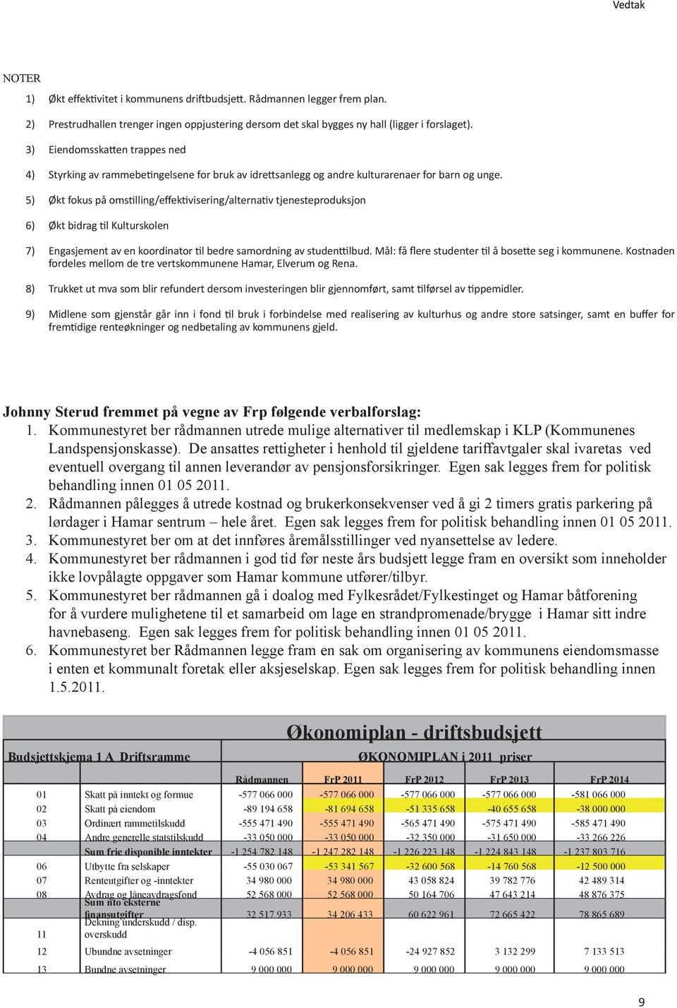 5) Økt fokus på omstilling/effektivisering/alternativ tjenesteproduksjon 6) Økt bidrag til Kulturskolen 7) Engasjement av en koordinator til bedre samordning av studenttilbud.