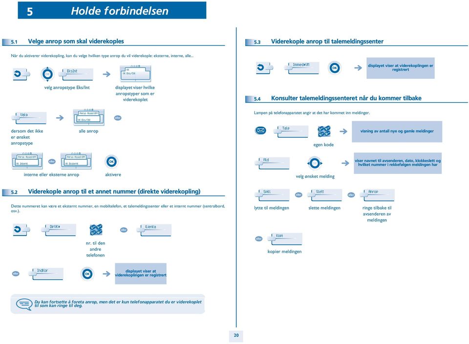 .. EksInt VK VK Eks/Int Immed»VM displayet viser at viderekoplingen er registrert velg anropstype Eks/Int displayet viser hvilke anropstyper som er viderekoplet.