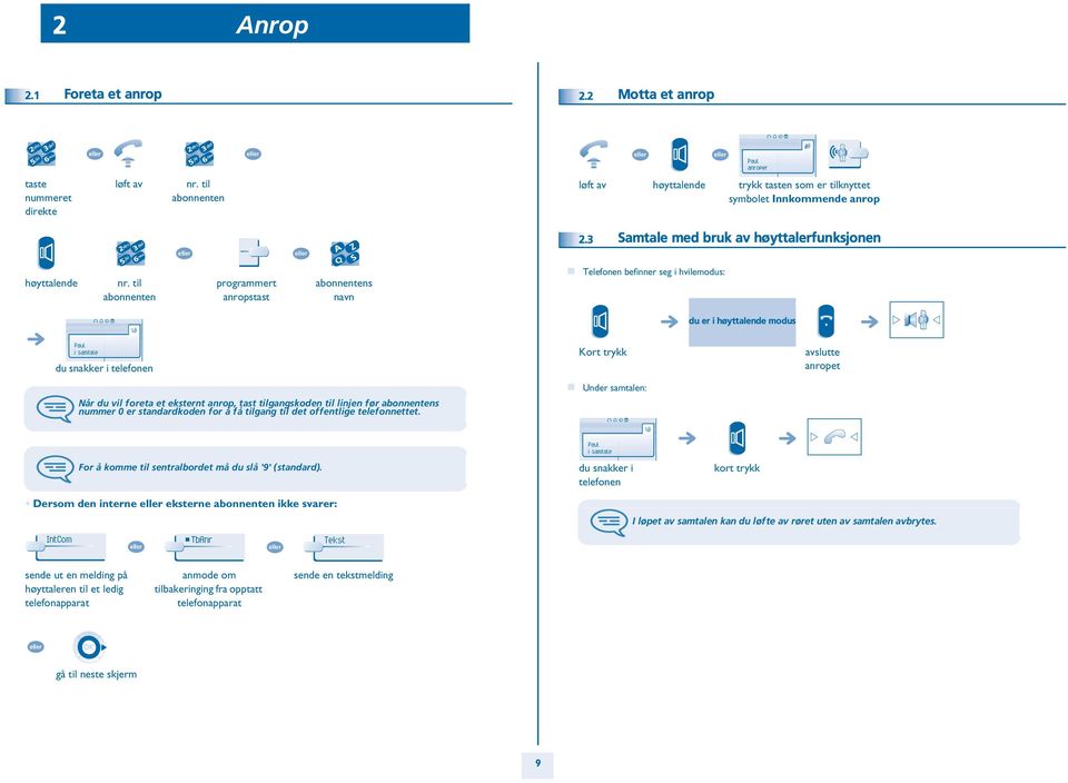 til abonnenten programmert anropstast abonnentens navn Telefonen befinner seg i hvilemodus: du er i høyttalende modus du snakker i Når du vil foreta et eksternt anrop, tast tilgangskoden til linjen