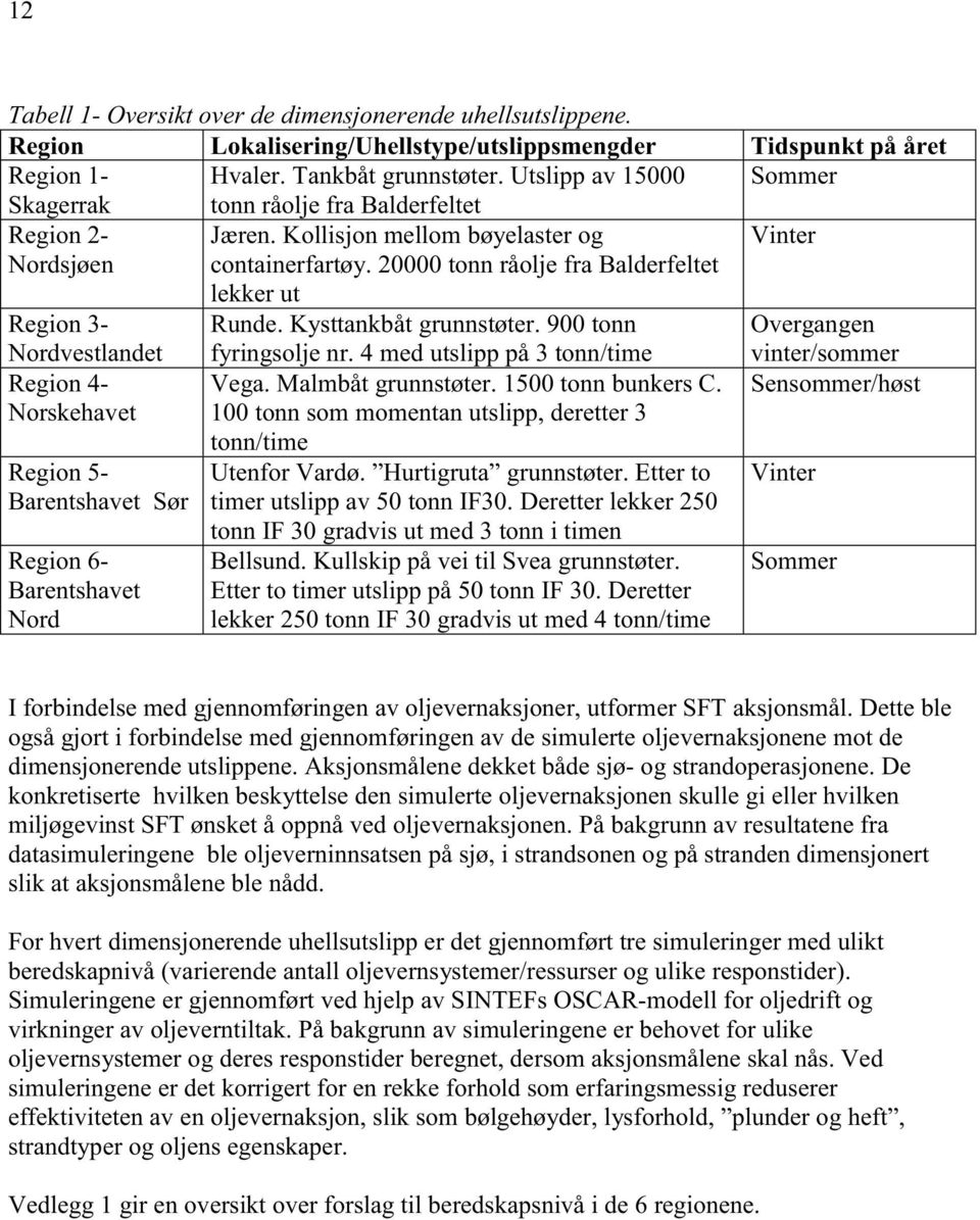 20000 tonn råolje fra Balderfeltet lekker ut Region 3- Runde. Kysttankbåt grunnstøter.