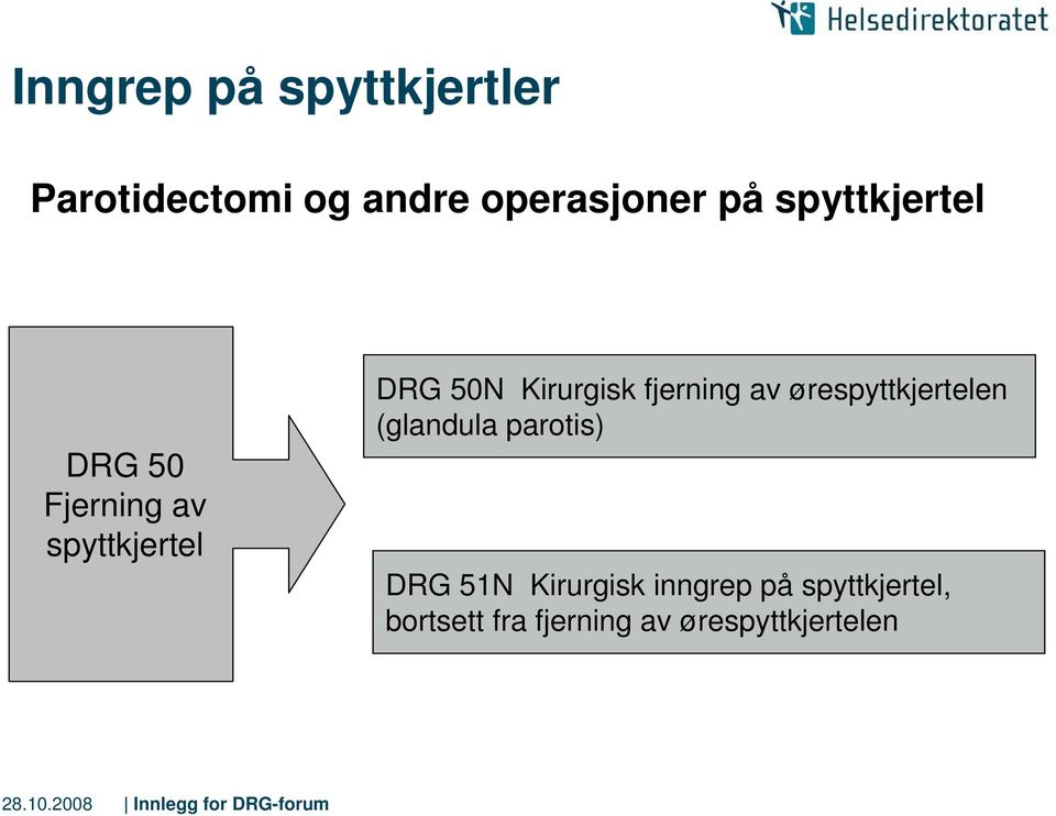 fjerning av ørespyttkjertelen (glandula parotis) DRG 51N