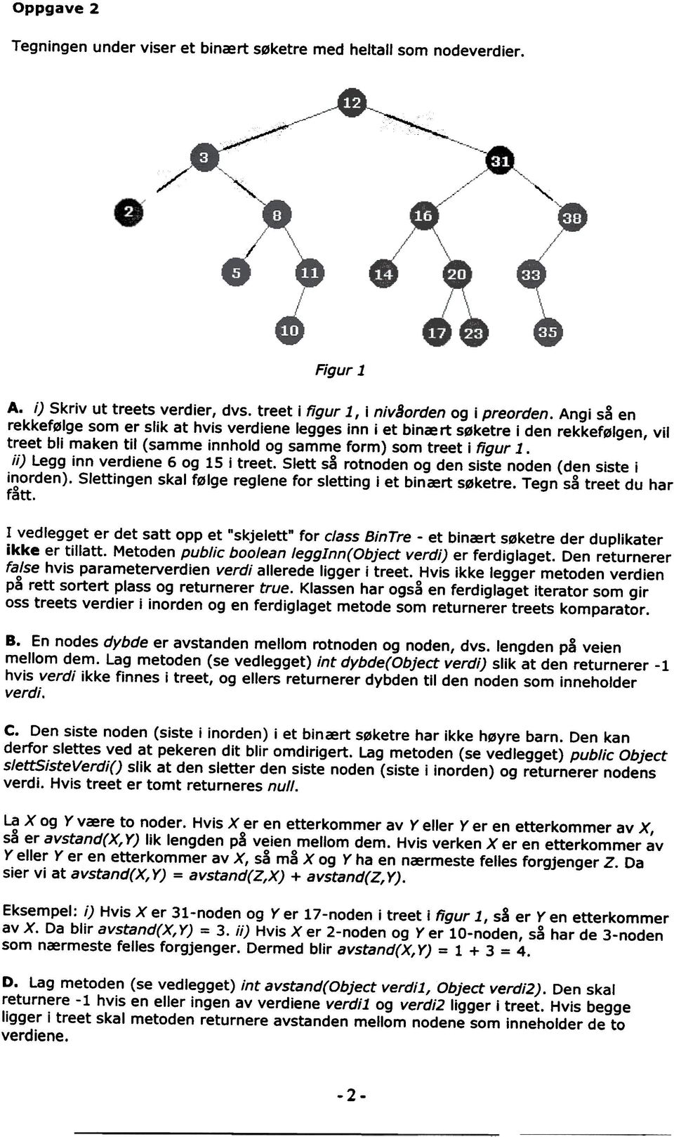 ii) Legg inn verdiene 6 og 15 I treet. Slett s rotnoden og den siste noden (den siste i inorden). Slettingen skal ølge reglene or sletting i et binært søketre. Tegn s treet du har tt.