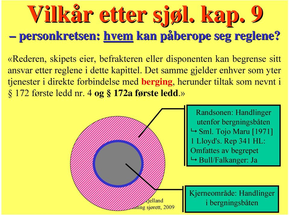 Det samme gjelder enhver som yter tjenester i direkte forbindelse med berging, herunder tiltak som nevnt i 172 første ledd nr.