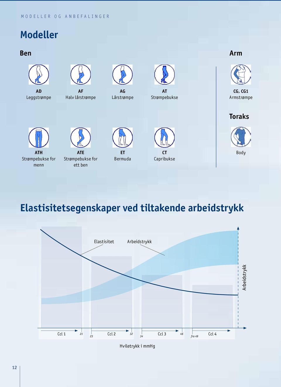 ben ET Bermuda CT Capribukse Body Elastisitetsegenskaper ved tiltakende arbeidstrykk