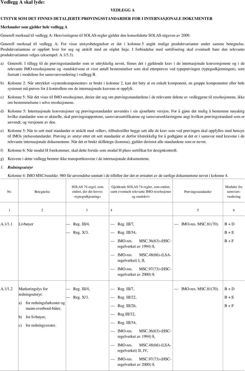 Produktvariantene er oppført hver for seg og atskilt med en stiplet linje. I forbindelse med sertifisering skal eventuelt bare den relevante produktvarianten velges (eksempel: A.1/3.3).