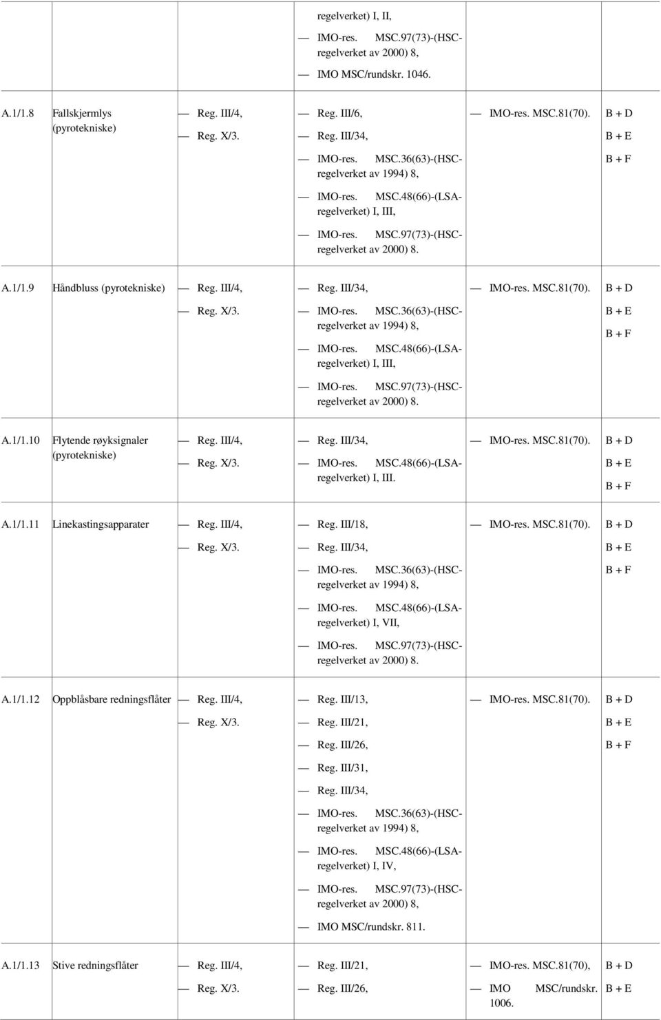 III/18, MSC.81(70). 8, MSC.48(66)-(LSAregelverket) I, VII, 8. A.1/1.12 Oppblåsbare redningsflåter Reg. III/ Reg. III/21, Reg. III/26, Reg. III/31, 8, MSC.