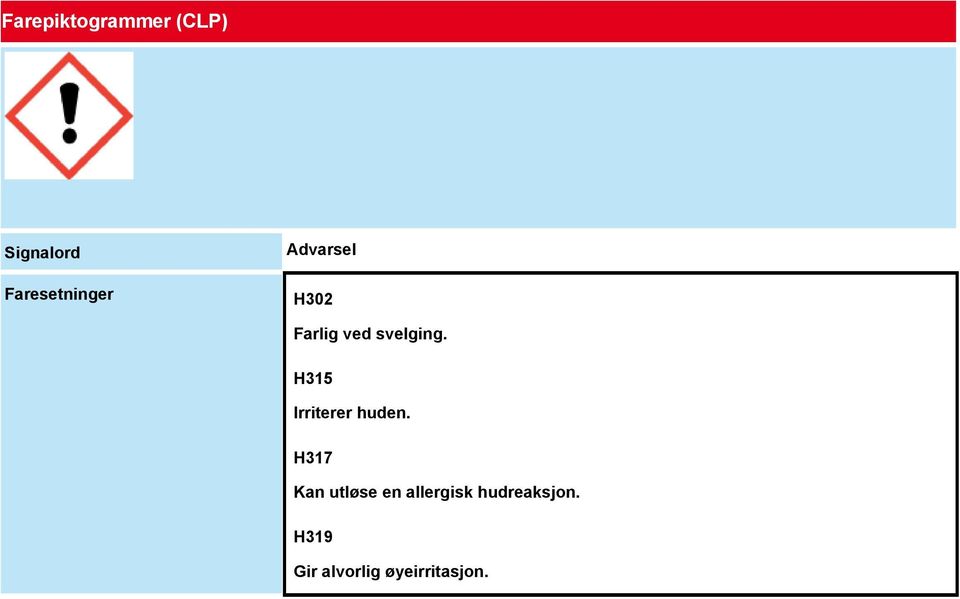 svelging. H315 Irriterer huden.