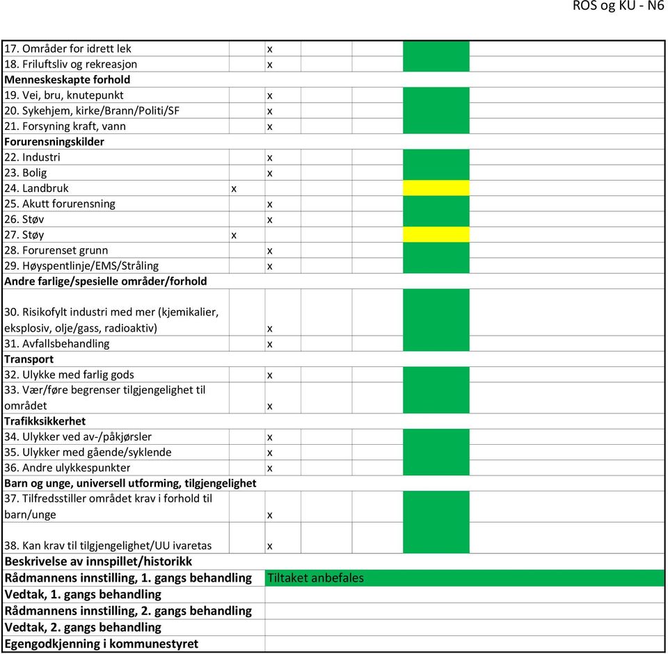 Høyspentlinje/EMS/Stråling Andre farlige/spesielle områder/forhold 30. Risikofylt industri med mer (kjemikalier, eksplosiv, olje/gass, radioaktiv) 31. Avfallsbehandling Transport 32.