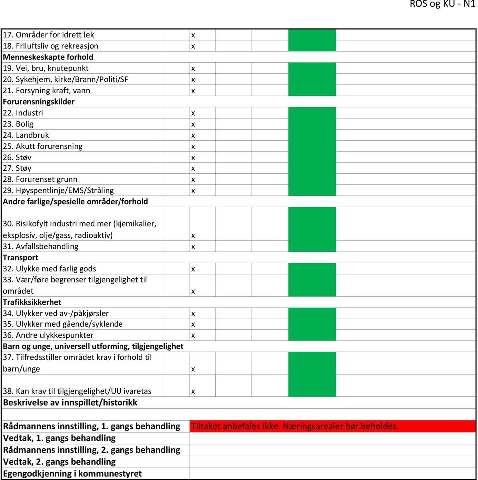 Høyspentlinje/EMS/Stråling Andre farlige/spesielle områder/forhold 30. Risikofylt industri med mer (kjemikalier, eksplosiv, olje/gass, radioaktiv) 31. Avfallsbehandling Transport 32.