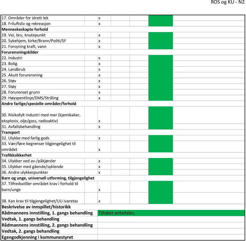 Høyspentlinje/EMS/Stråling Andre farlige/spesielle områder/forhold 30. Risikofylt industri med mer (kjemikalier, eksplosiv, olje/gass, radioaktiv) 31. Avfallsbehandling Transport 32.