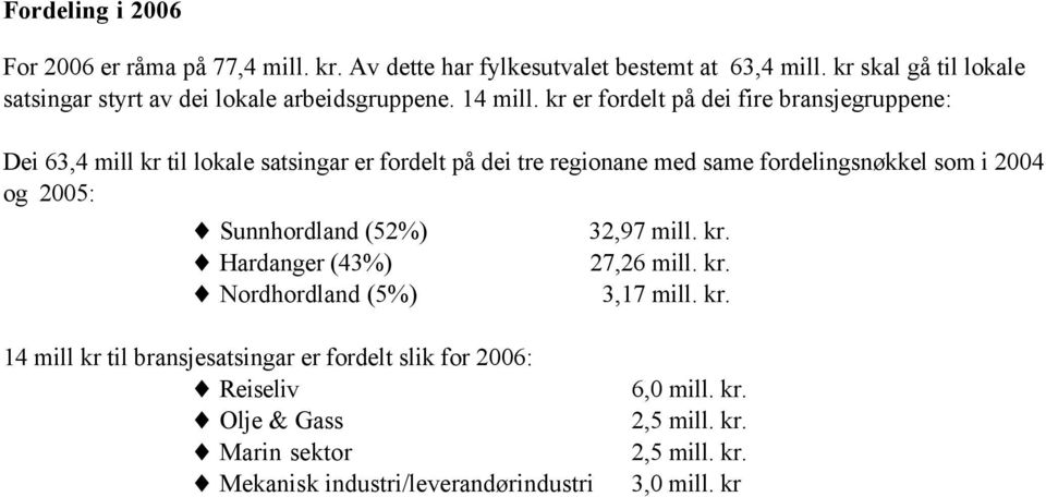 kr er fordelt på dei fire bransjegruppene: Dei 63,4 mill kr til lokale satsingar er fordelt på dei tre regionane med same fordelingsnøkkel som i 2004 og