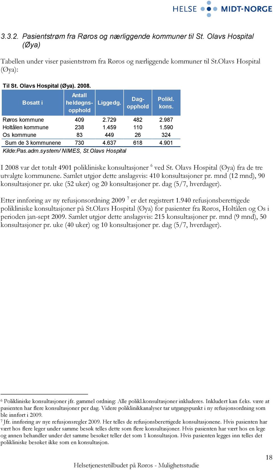 590 Os kommune 83 449 26 324 Sum de 3 kommunene 730 4.637 618 4.901 Kilde:Pas.adm.system/ NIMES, St.Olavs Hospital I 2008 var det totalt 4901 polikliniske konsultasjoner 6 ved St.