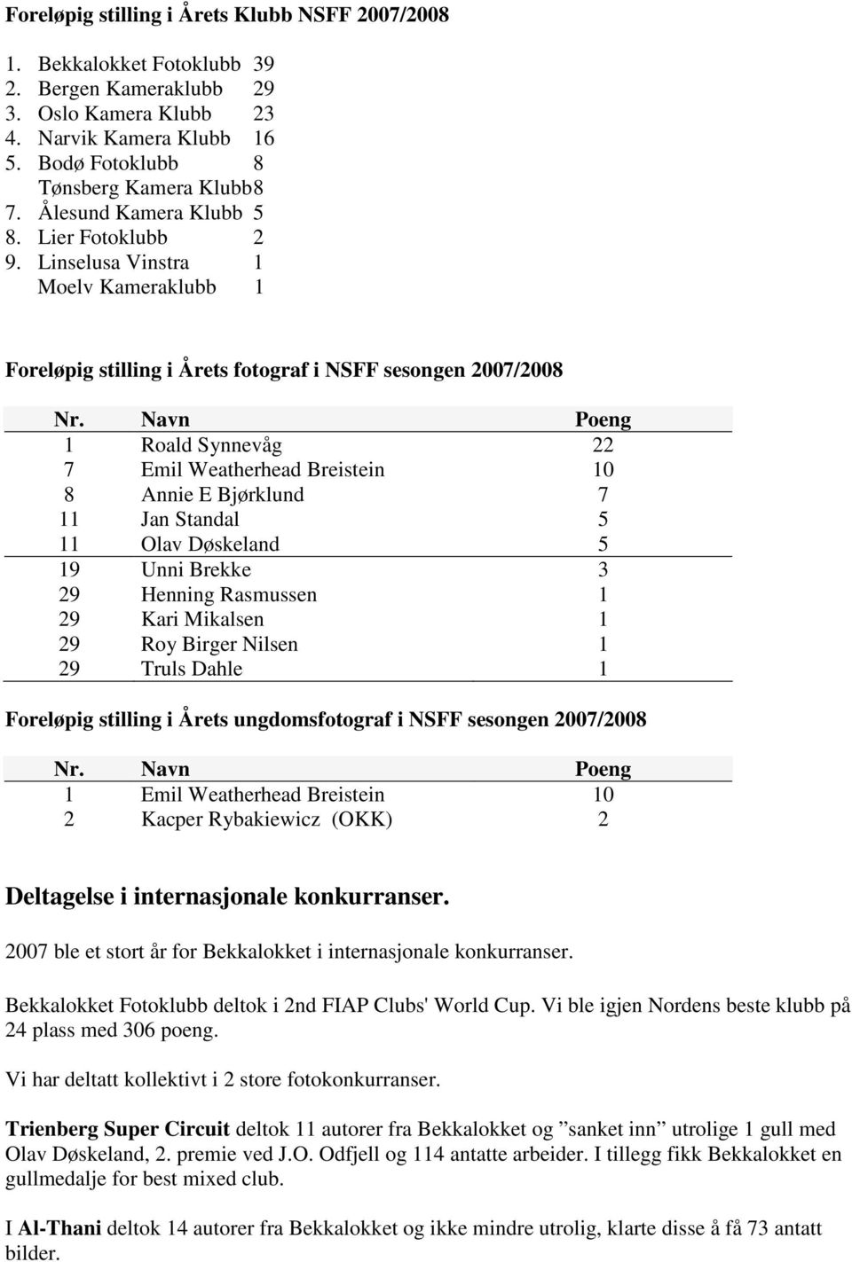 Navn Poeng 1 Roald Synnevåg 22 7 Emil Weatherhead Breistein 10 8 Annie E Bjørklund 7 11 Jan Standal 5 11 Olav Døskeland 5 19 Unni Brekke 3 29 Henning Rasmussen 1 29 Kari Mikalsen 1 29 Roy Birger