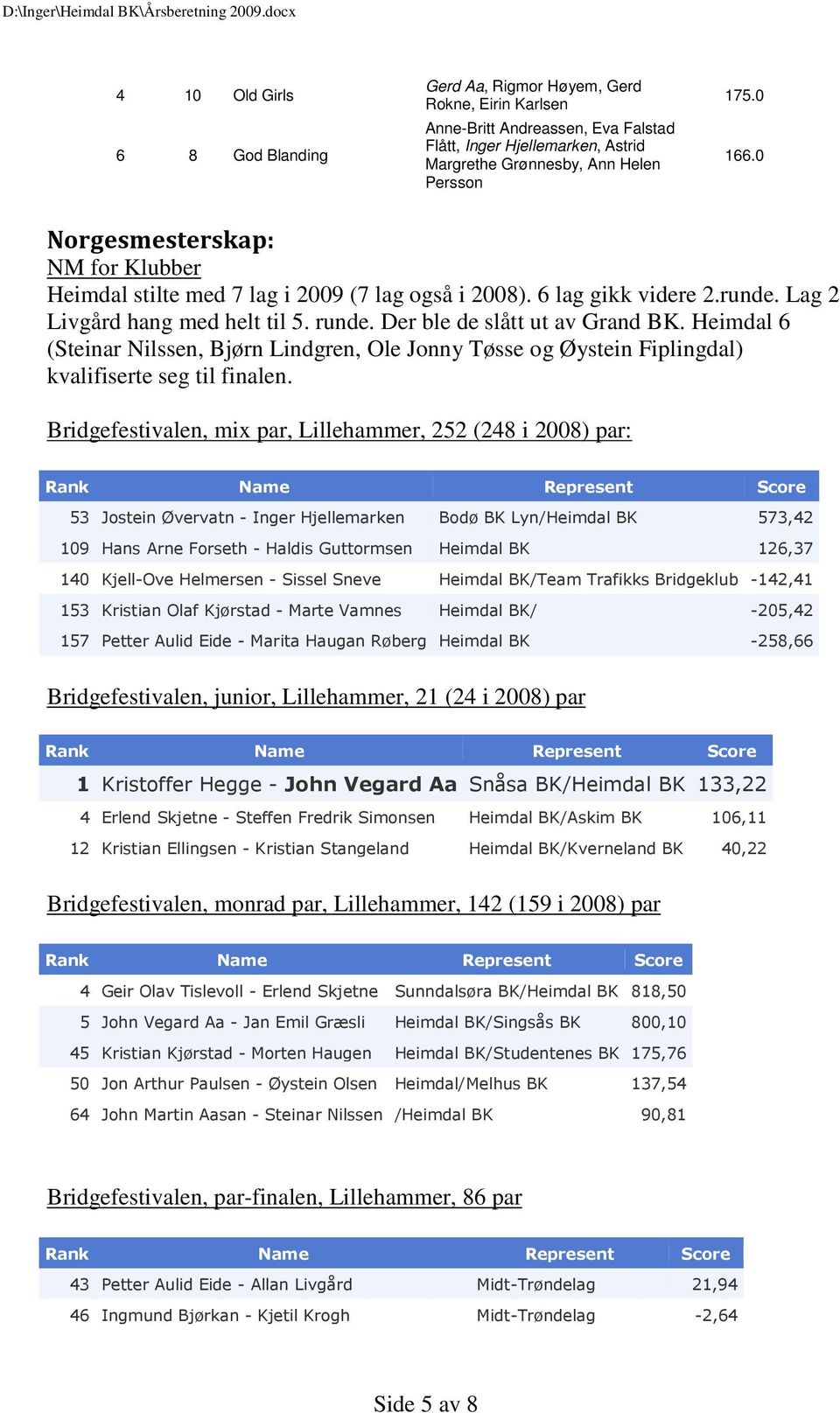 Heimdal 6 (Steinar Nilssen, Bjørn Lindgren, Ole Jonny Tøsse og Øystein Fiplingdal) kvalifiserte seg til finalen.