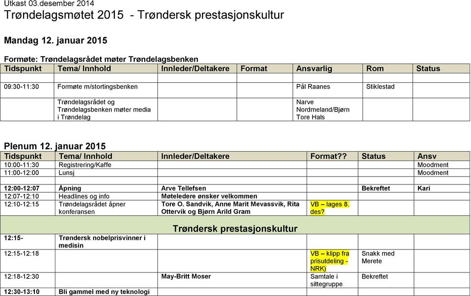 Trøndelagsrådet og Trøndelagsbenken møter media i Trøndelag Narve Nordmeland/Bjørn Tore Hals Plenum 12. januar 2015 Tidspunkt Tema/ Innhold Innleder/Deltakere Format?