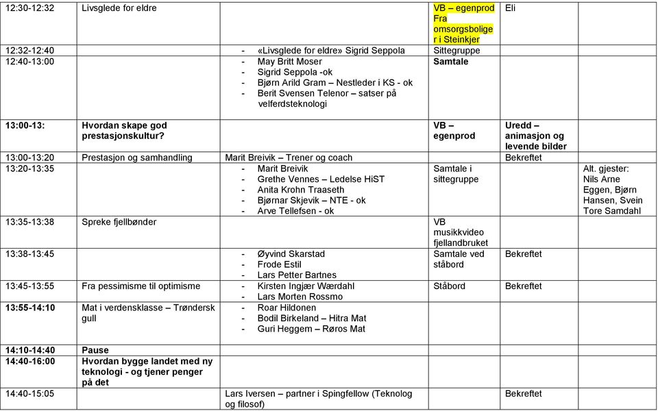 VB egenprod Uredd animasjon og levende bilder 13:00-13:20 Prestasjon og samhandling Marit Breivik Trener og coach 13:20-13:35 - Marit Breivik Samtale i - Grethe Vennes Ledelse HiST - Anita Krohn