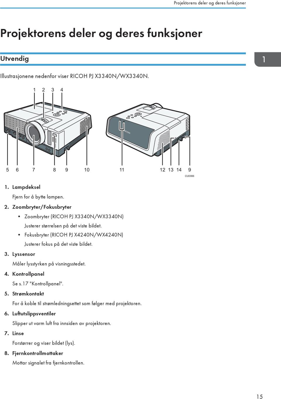 Fokusbryter (RICOH PJ X4240N/WX4240N) Justerer fokus på det viste bildet. 3. Lyssensor Måler lysstyrken på visningsstedet. 4. Kontrollpanel Se s.17 "Kontrollpanel". 5.