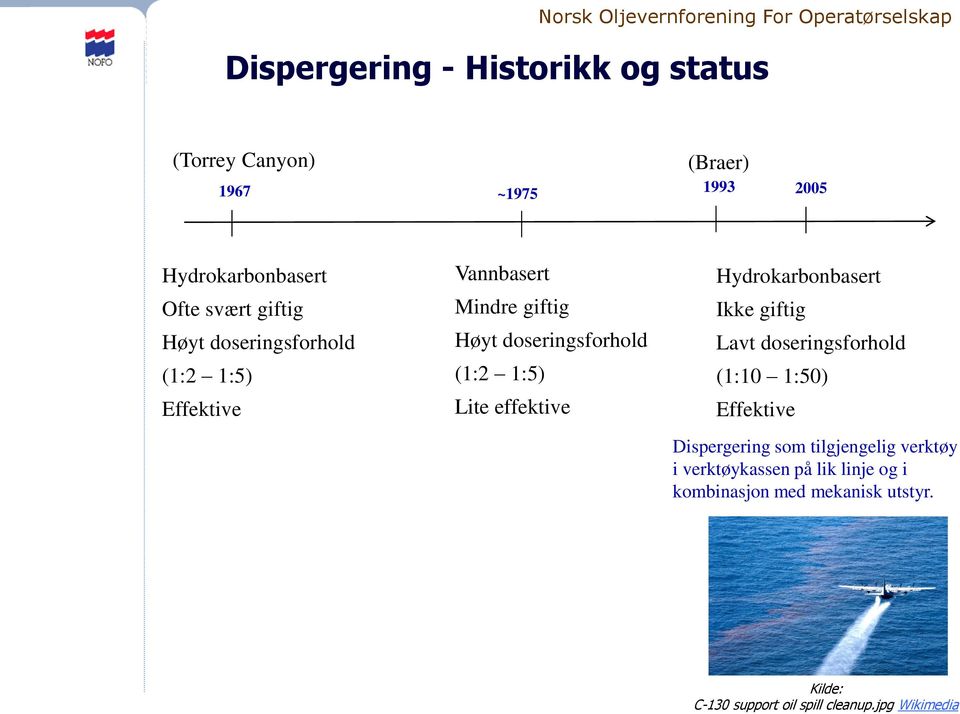 Hydrokarbonbasert Ikke giftig Lavt doseringsforhold (1:10 1:50) Effektive Dispergering som tilgjengelig verktøy i