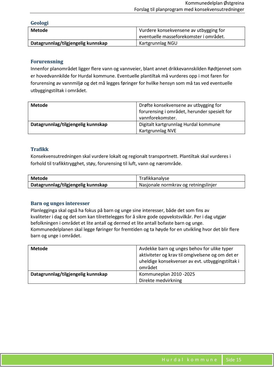 Eventuelle plantiltak må vurderes opp i mot faren for forurensing av vannmiljø og det må legges føringer for hvilke hensyn som må tas ved eventuelle utbyggingstiltak i området.