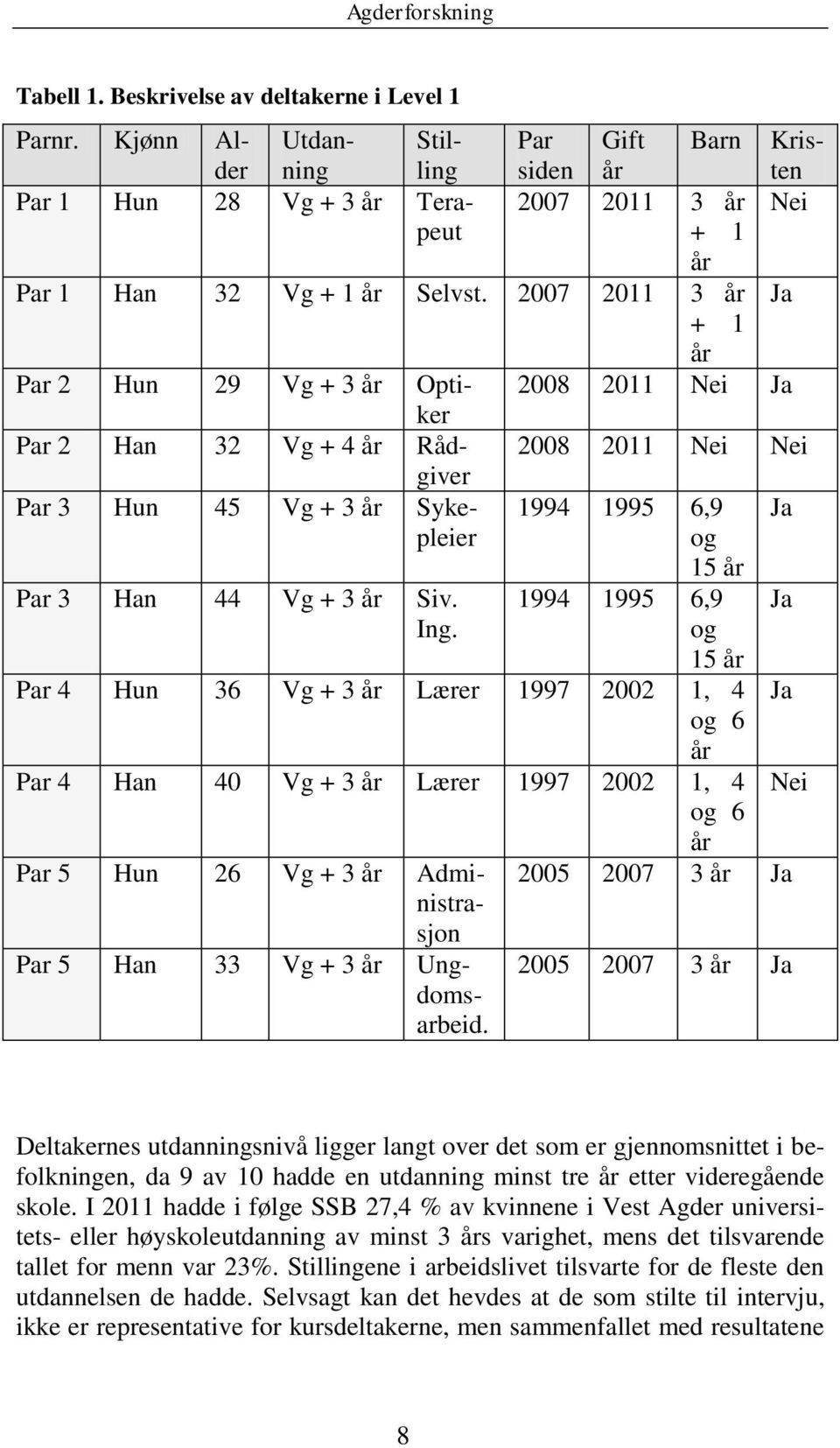 2007 2011 3 år Ja + 1 år Par 2 Hun 29 Vg + 3 år Optiker 2008 2011 Nei Ja Par 2 Han 32 Vg + 4 år Råd- 2008 2011 Nei Nei giver Par 3 Hun 45 Vg + 3 år Sykepleier Par 3 Han 44 Vg + 3 år Siv. Ing.