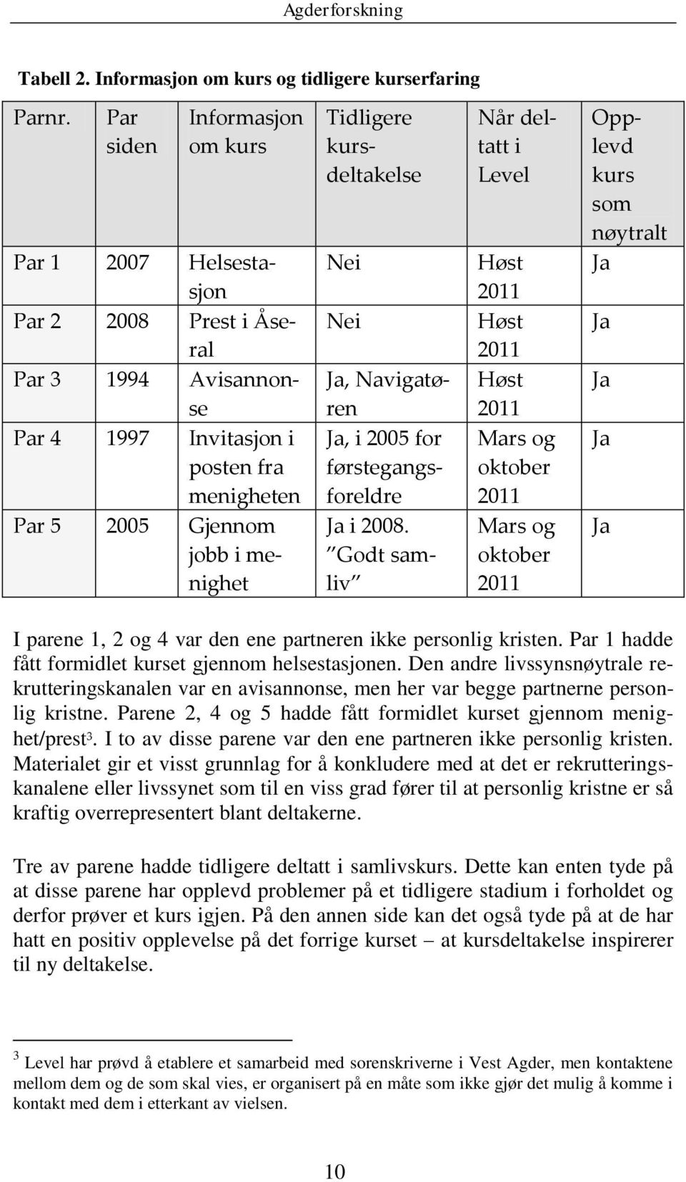 kursdeltakelse Nei Nei Ja, Navigatøren Ja, i 2005 for førstegangsforeldre Ja i 2008.