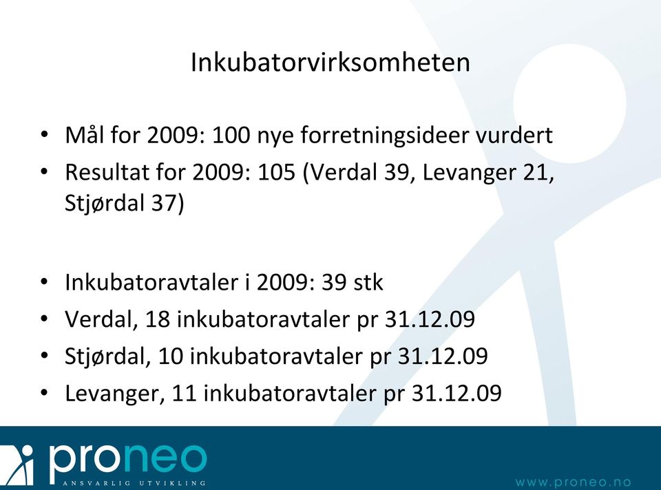 Inkubatoravtaler i 2009: 39 stk Verdal, 18 inkubatoravtaler pr 31.12.