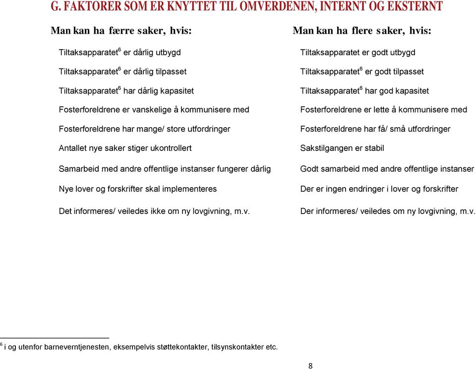 skal implementeres Det informeres/ ve