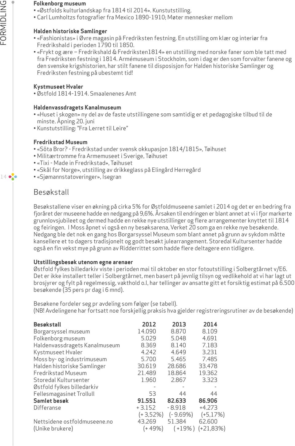 En utstilling om klær og interiør fra Fredrikshald i perioden 1790 til 1850.