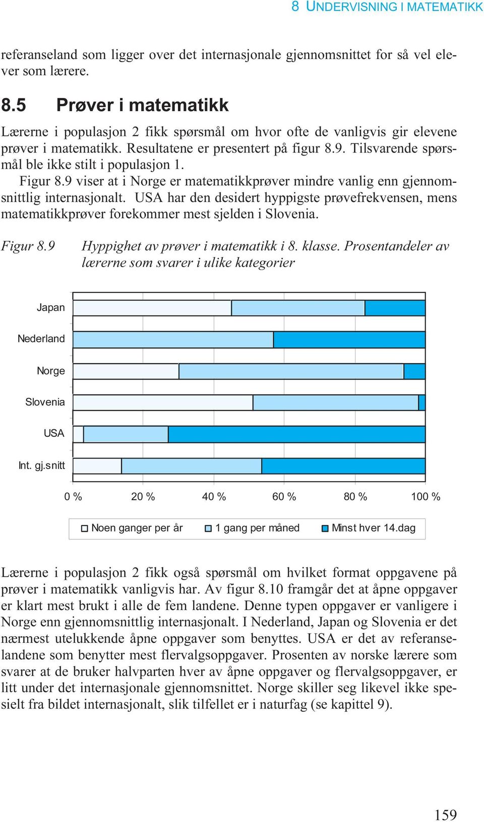 Tilsvarende spørsmål ble ikke stilt i populasjon 1. Figur 8.9 viser at i er matematikkprøver mindre vanlig enn gjennomsnittlig internasjonalt.