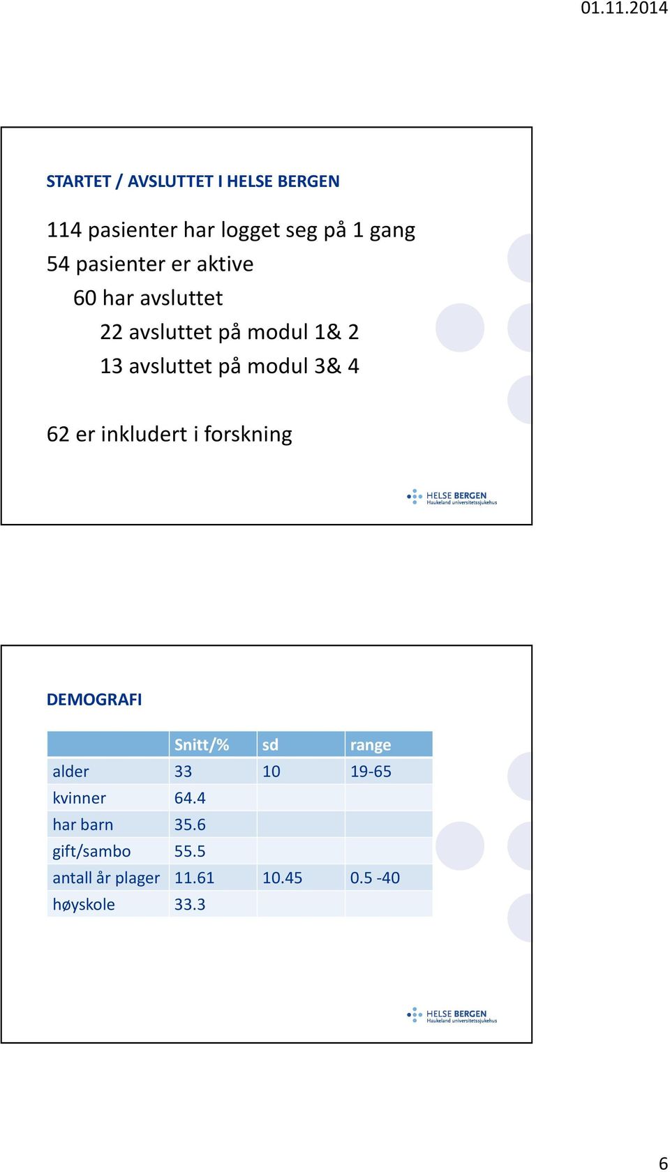 modul 3& 4 62 er inkludert i forskning DEMOGRAFI Snitt/% sd range alder 33 10 19-65