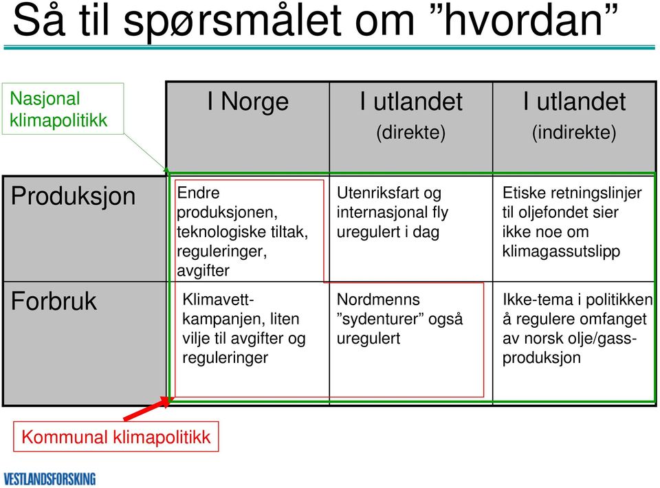 retningslinjer til oljefondet sier ikke noe om klimagassutslipp Forbruk Klimavettkampanjen, liten vilje til avgifter og