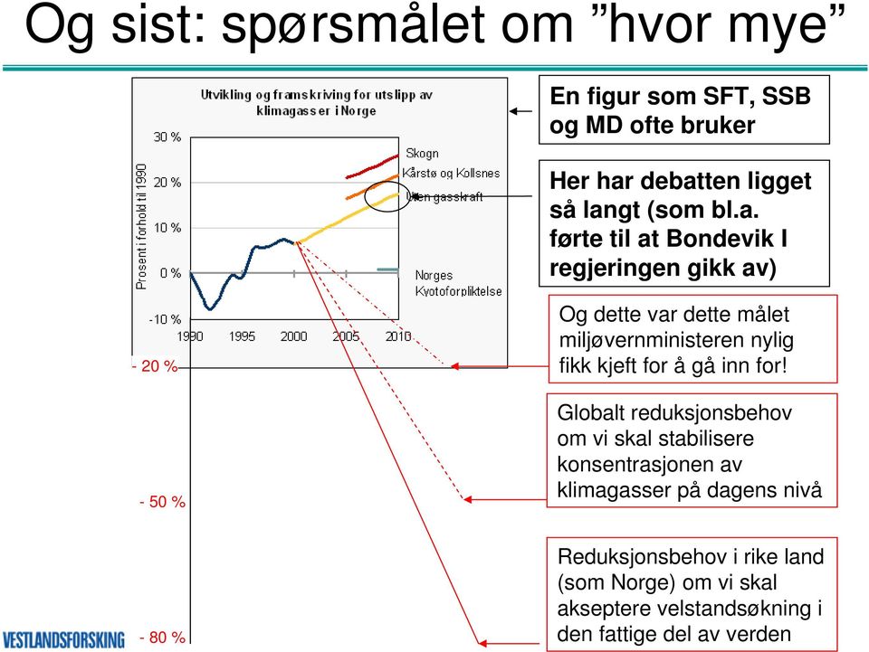 målet miljøvernministeren nylig fikk kjeft for å gå inn for!