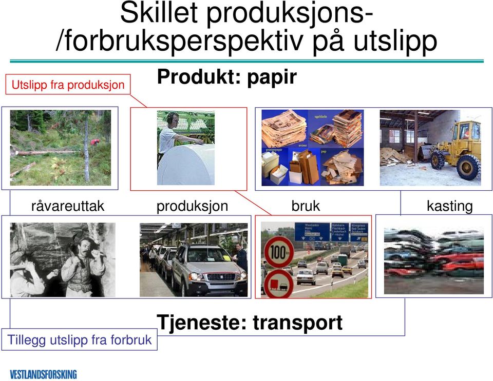 papir råvareuttak produksjon bruk kasting