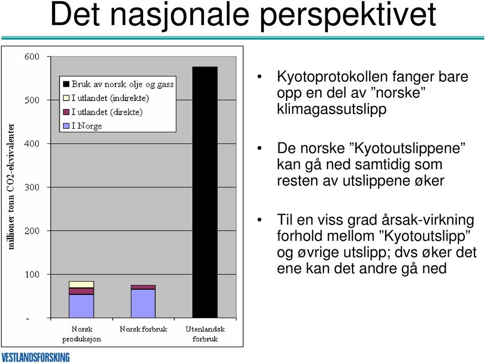 som resten av utslippene øker Til en viss grad årsak-virkning forhold