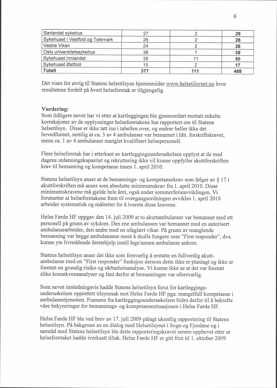 Vurdering: Som tidligere nevnt har vi etter at kartleggingen ble gjennomført mottatt enkelte korreksjoner av de opplysninger helseforetakene har rapportert om til Statens helsetilsyn.