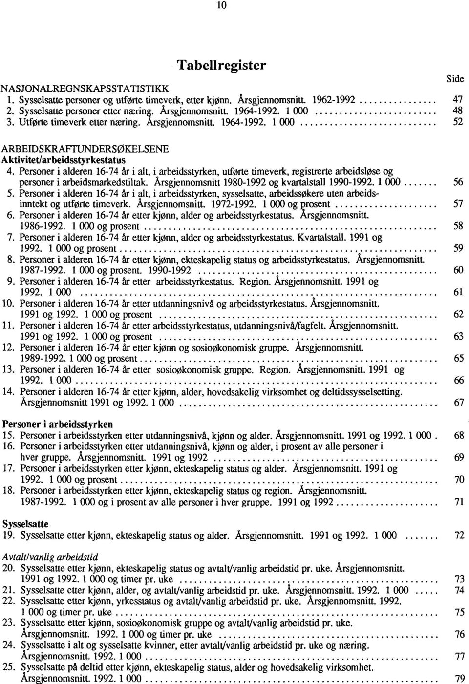 Personer i alderen 16-74 år i alt, i arbeidsstyrken, utførte timeverk, registrerte arbeidsløse og personer i arbeidsmarkedstiltak. Årsgjennomsnitt 1980-1992 og kvartalstall 1990-1992. 1 000 56 5.