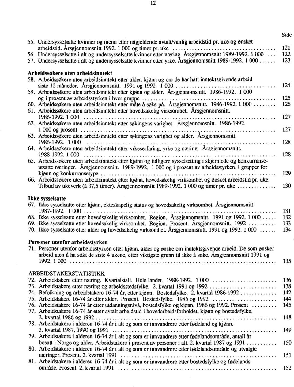 1 000 123 Arbeidssfikere uten arbeidsinntekt 58. Arbeidssøkere uten arbeidsinntekt etter alder, kjønn og om de har hatt inntektsgivende arbeid siste 12 måneder. Årsgjennomsnitt. 1991 og 1992.