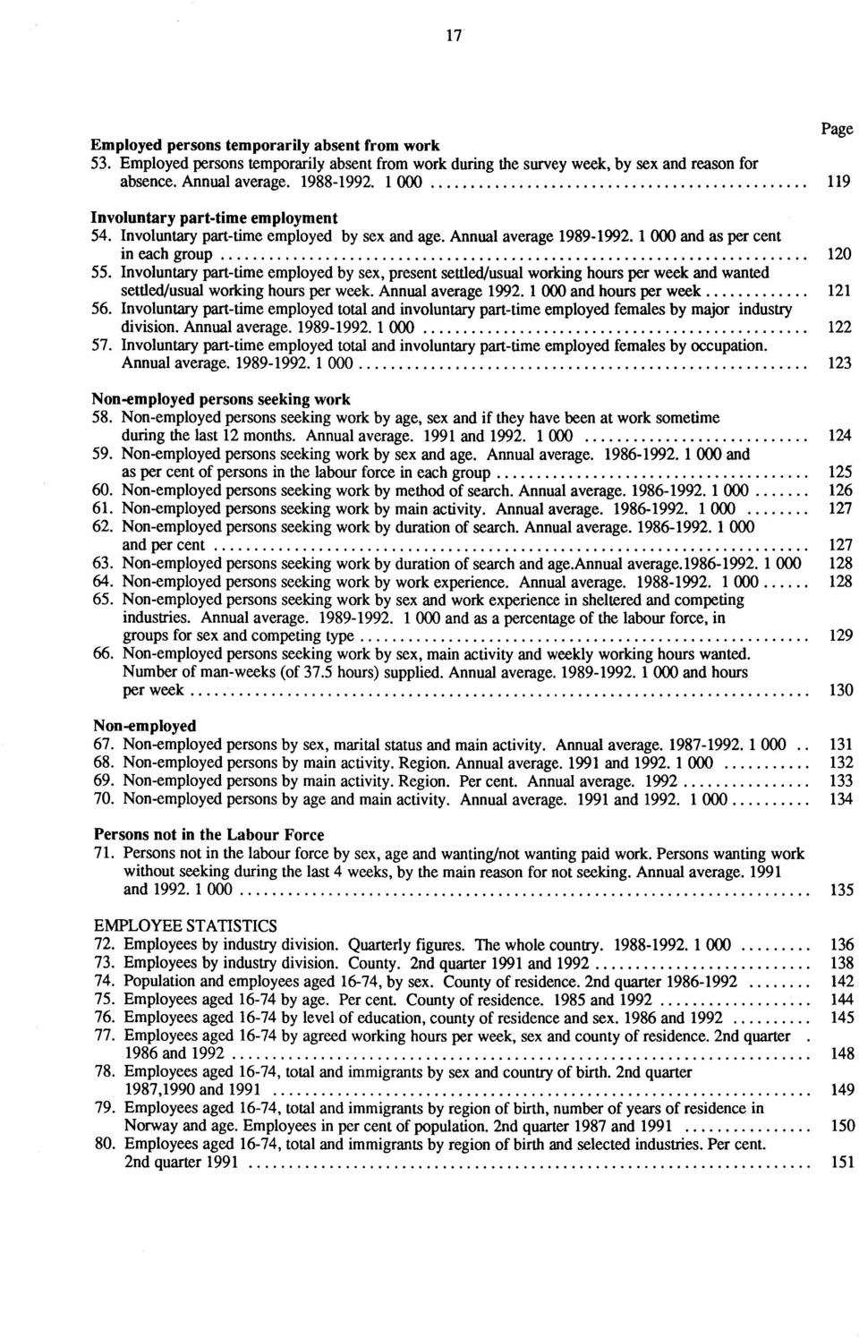 Involuntary part-time employed by sex, present settled/usual working hours per week and wanted settled/usual working hours per week. Annual average 1992. 1 000 and hours per week 121 56.