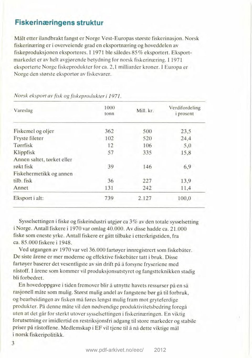 Eksportmarkedet er av helt avgjørende betydning for norsk fiskerinæring. 11971 eksporterte Norge fiskeprodukter for ca. 2,1 milliarder kroner. I Europa er Norge den største eksportør av fiskevarer.