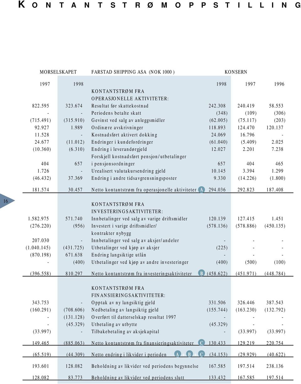 369 KONTANTSTRØM FRA OPERASJONELLE AKTIVITETER: Resultat før skattekostnad Periodens betalte skatt Gevinst ved salg av anleggsmidler Ordinære avskrivninger Kostnadsført aktivert dokking Endringer i