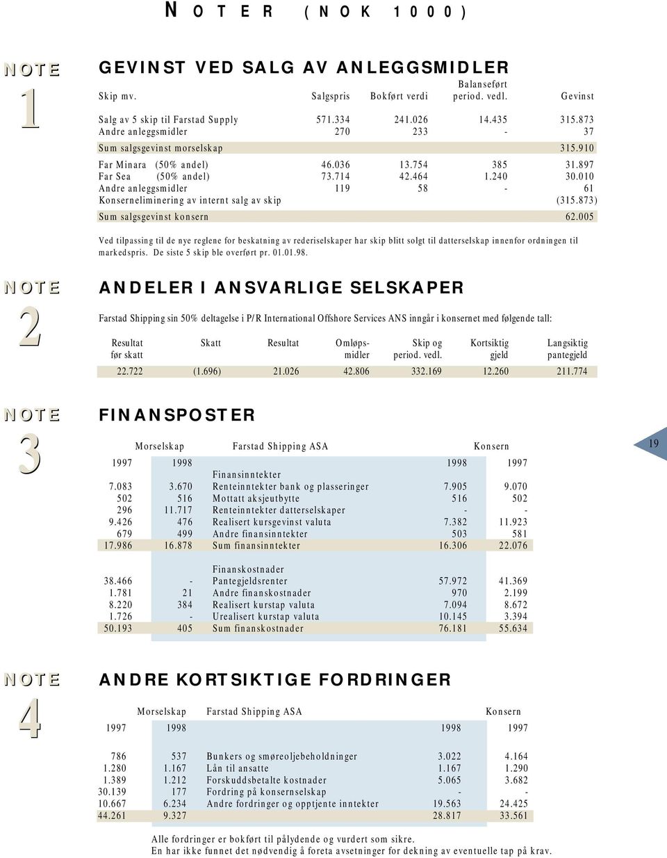 010 Andre anleggsmidler 119 58 61 Konserneliminering av internt salg av skip (315.873) Sum salgsgevinst konsern 62.