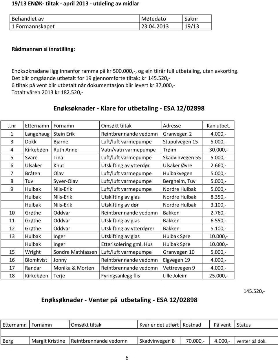 520,- Enøksøknader - Klare for utbetaling - ESA 12/02898 J.nr Etternamn Fornamn Omsøkt tiltak Adresse Kan utbet. 1 Langehaug Stein Erik Reintbrennande vedomn Granvegen 2 4.