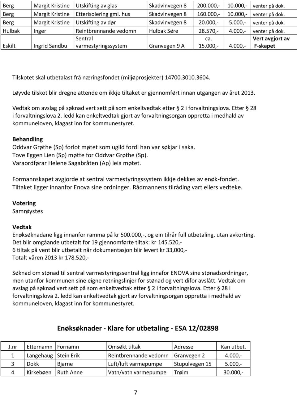 000,- Vert avgjort av F-skapet Tilskotet skal utbetalast frå næringsfondet (miljøprosjekter) 14700.3010.3604.