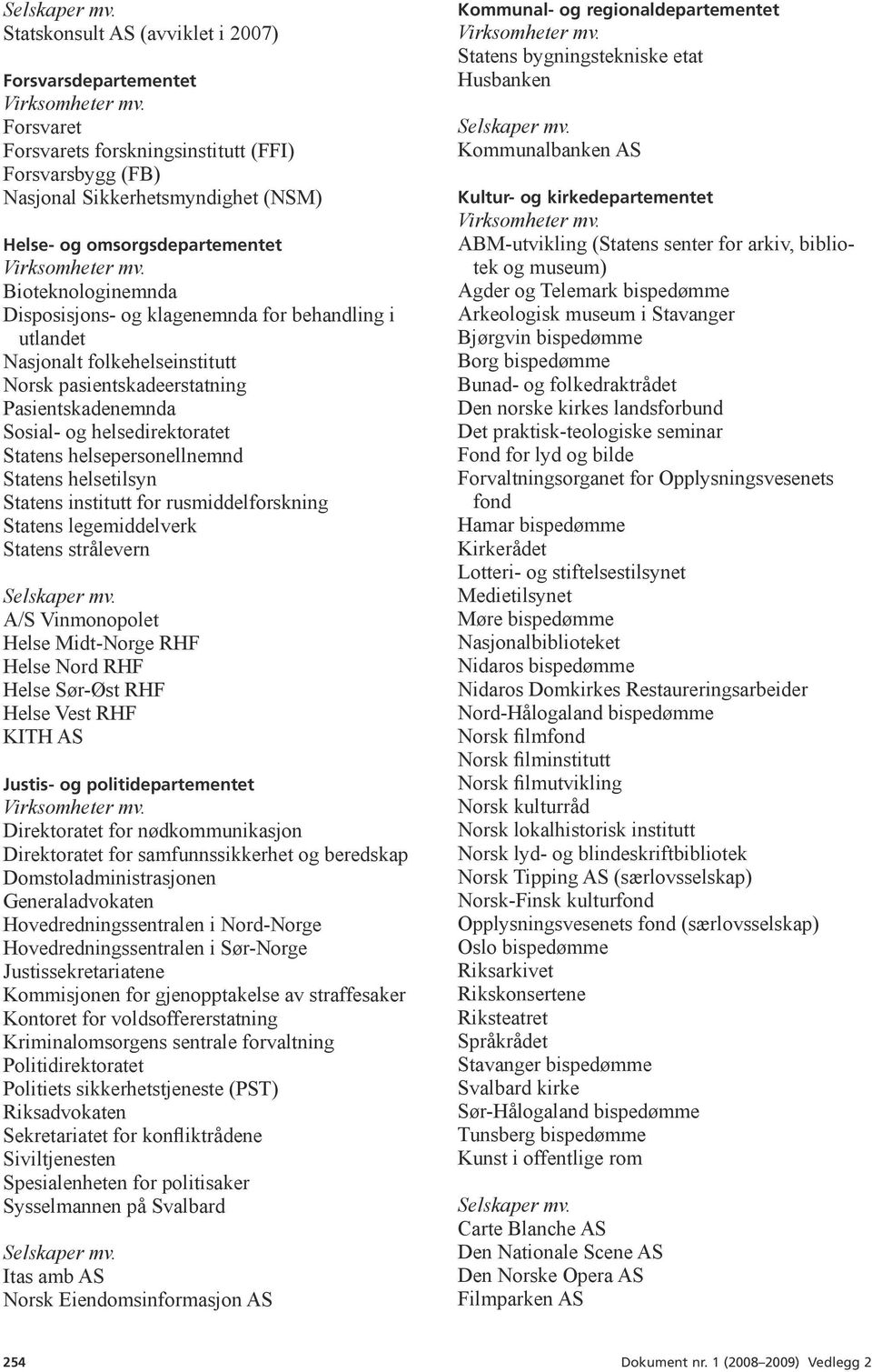 helsepersonellnemnd Statens helsetilsyn Statens institutt for rusmiddelforskning Statens legemiddelverk Statens strålevern A/S Vinmonopolet Helse Midt-Norge RHF Helse Nord RHF Helse Sør-Øst RHF Helse