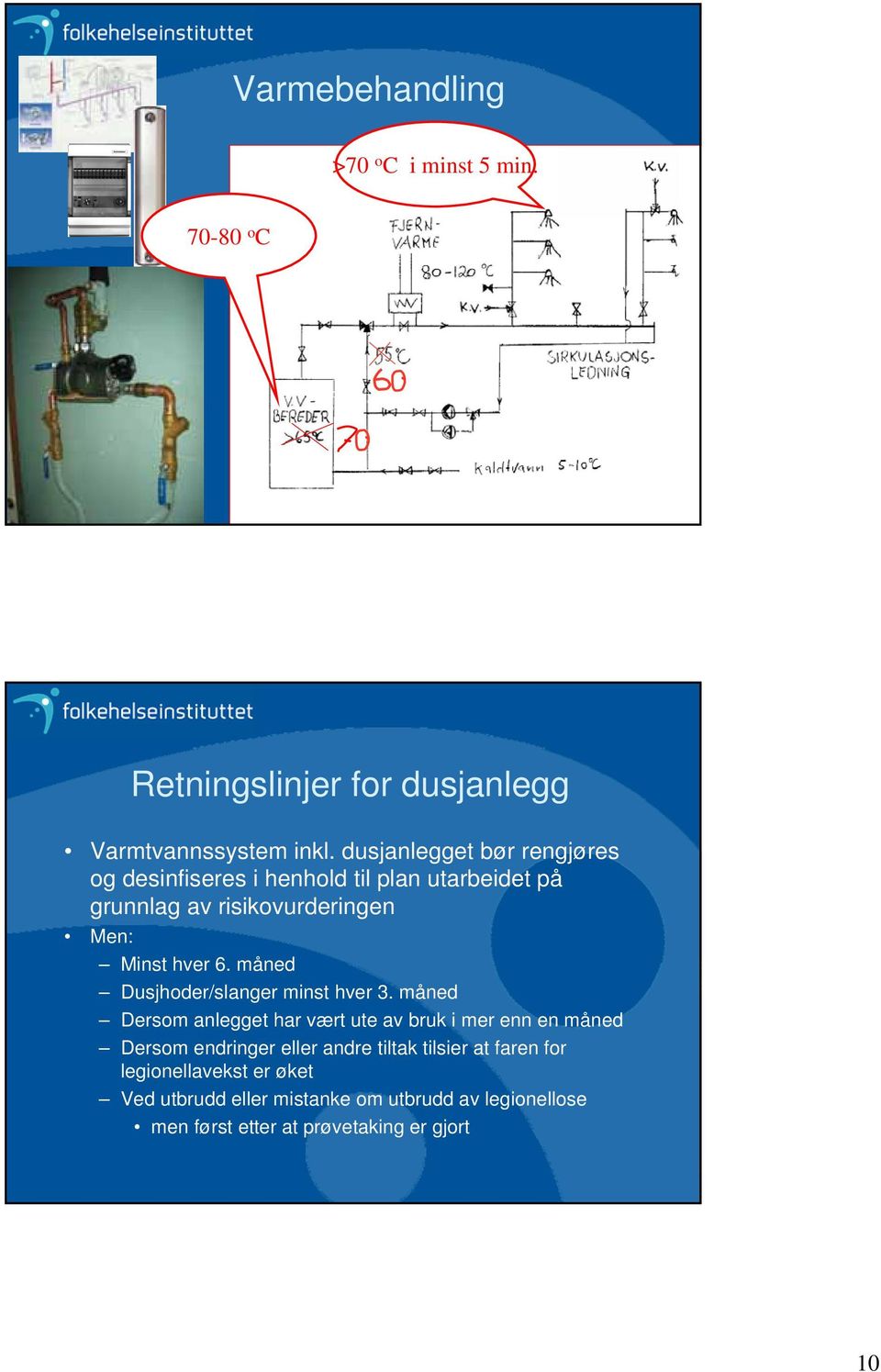 måned Dusjhoder/slanger minst hver 3.