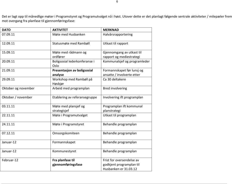 09.11 Statusmøte med Rambøll Utkast til rapport 15.09.11 Møte med rådmann og ordfører Gjennomgang av utkast til rapport og mediestrategi 20.09.11 Boligsosial lederkonferanse i Kommunalsjef og programleder Oslo 21.